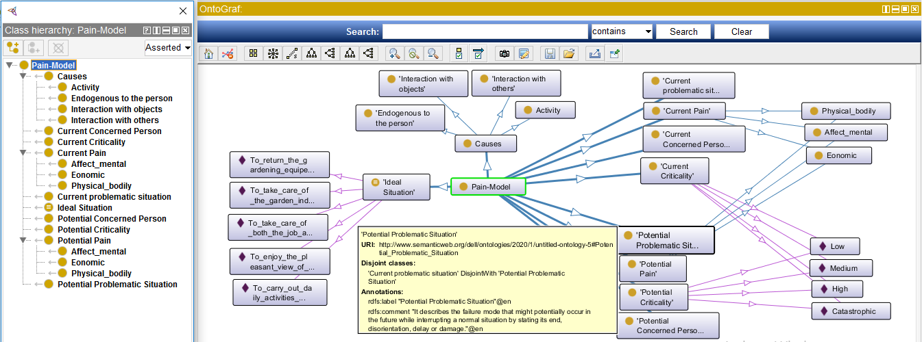 Not fully collapsed Graph Representation of the Pain-Model (human readable)